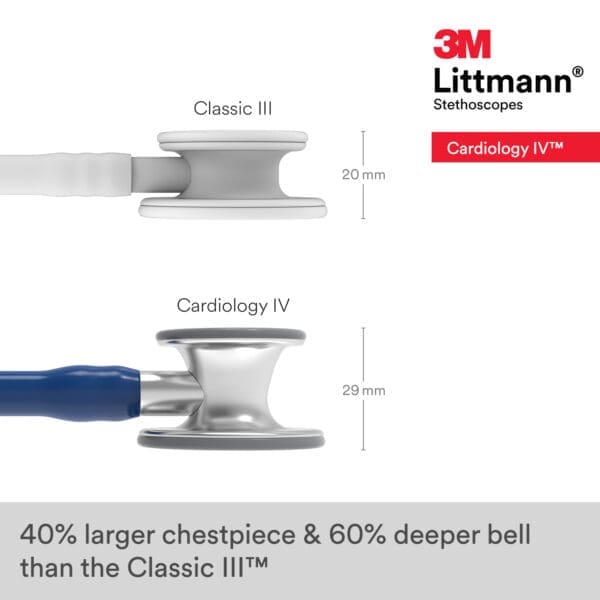 Littmann Cardiology IV - Navy Blue - Stainless Steel Stethoscope