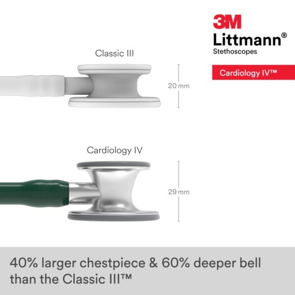 Littmann Cardiology IV - Hunter Green - Stainless Steel Stethoscope