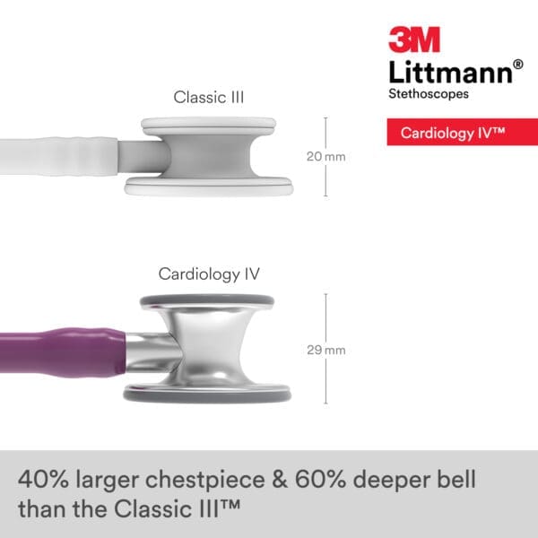 Littmann Cardiology IV - Plum - Stainless Steel Stethoscope