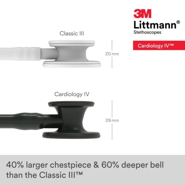 Littmann Cardiology IV - Black Edition Stethoscope