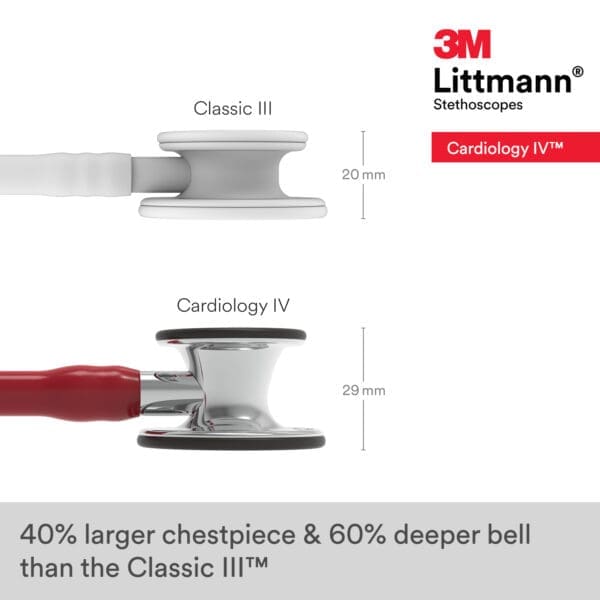 Littmann Cardiology IV - Burgundy - Mirror Finish Stethoscope