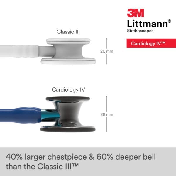 Littmann Cardiology IV - Navy Blue - High Polish Smoke Finish Stethoscope