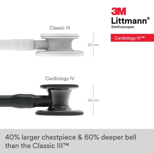Littmann Cardiology IV - Black - High Polish Smoke Finish Stethoscope