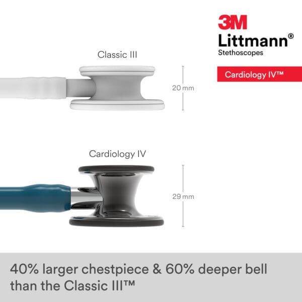 Littmann Cardiology IV - Caribbean Blue - High Polish Smoke Finish Stethoscope