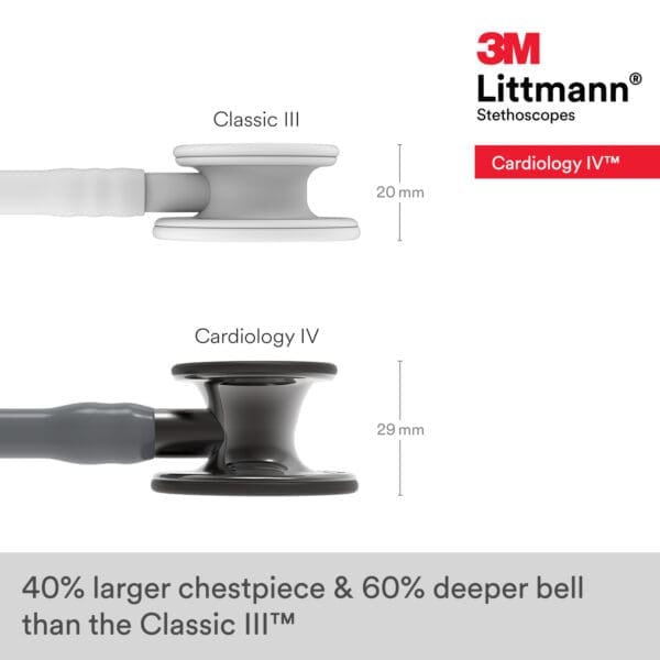 Littmann Cardiology IV - Grey - High Polish Smoke Finish Stethoscope